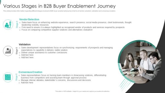 Various Stages In B2B Buyer Enablement Journey Contd Portrait PDF