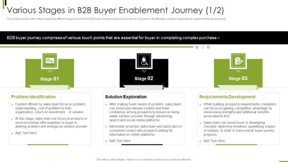Various Stages In B2B Buyer Enablement Journey Professional PDF
