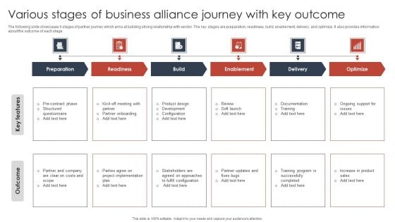 Various Stages Of Business Alliance Journey With Key Outcome Topics PDF