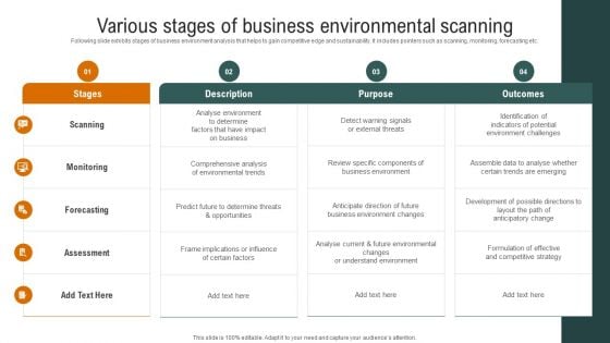 Various Stages Of Business Environmental Scanning Icons PDF