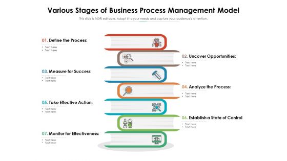 Various Stages Of Business Process Management Model Ppt PowerPoint Presentation File Good PDF