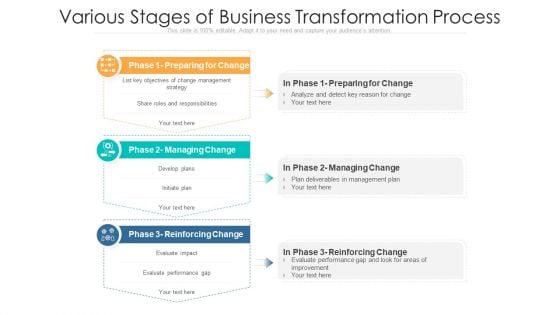 Various Stages Of Business Transformation Process Ppt Portfolio Structure PDF