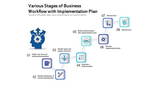 Various Stages Of Business Workflow With Implementation Plan Ppt PowerPoint Presentation Model Graphics Download PDF