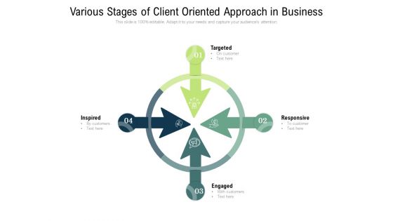 Various Stages Of Client Oriented Approach In Business Ppt PowerPoint Presentation Model Pictures PDF