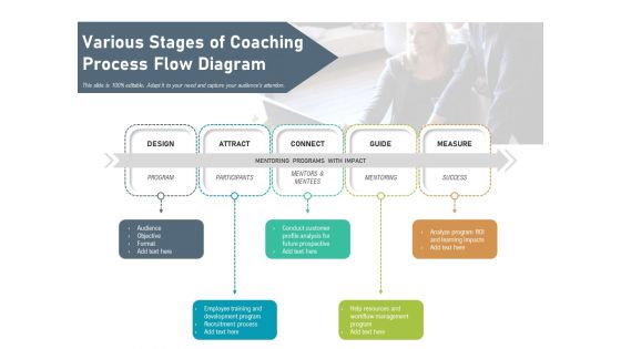 Various Stages Of Coaching Process Flow Diagram Ppt PowerPoint Presentation Ideas Example Topics PDF