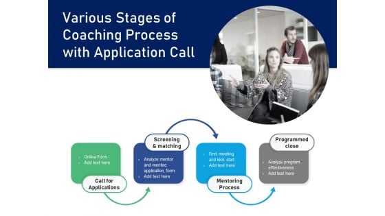 Various Stages Of Coaching Process With Application Call Ppt PowerPoint Presentation Pictures Slide Download PDF