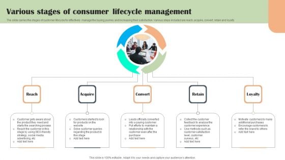 Various Stages Of Consumer Lifecycle Management Diagrams PDF