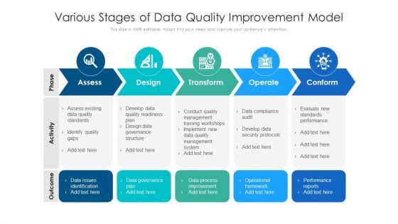 Various Stages Of Data Quality Improvement Model Ppt PowerPoint Presentation Infographic Template Graphics Download PDF