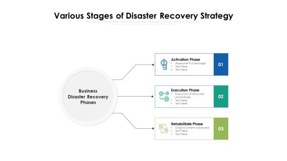 Various Stages Of Disaster Recovery Strategy Ppt PowerPoint Presentation File Guidelines PDF