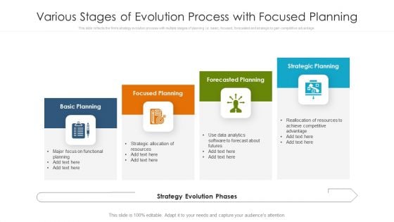 Various Stages Of Evolution Process With Focused Planning Ppt Pictures Slides PDF