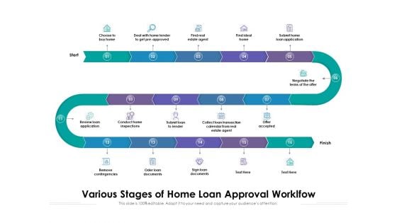 Various Stages Of Home Loan Approval Worklfow Ppt PowerPoint Presentation Ideas Examples PDF