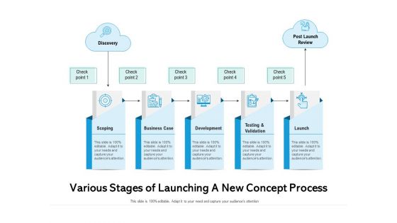 Various Stages Of Launching A New Concept Process Ppt PowerPoint Presentation Model Introduction PDF Various Stages Of Launching A New Concept Process Ppt PowerPoint Presentation Model Introduction PDF