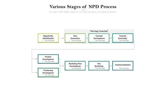 Various Stages Of NPD Process Ppt PowerPoint Presentation File Graphics PDF