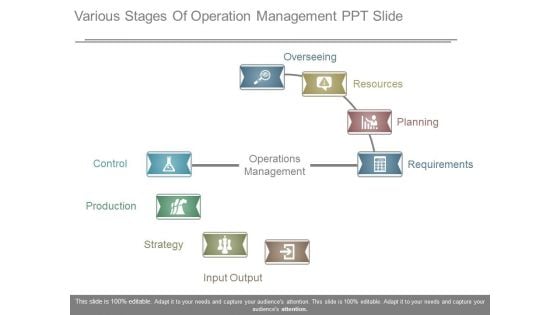 Various Stages Of Operation Management Ppt Slide