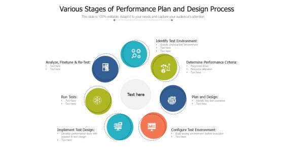 Various Stages Of Performance Plan And Design Process Ppt PowerPoint Presentation Icon Styles PDF