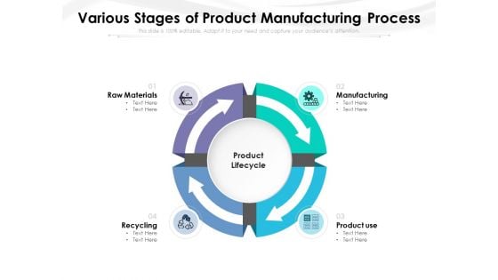 Various Stages Of Product Manufacturing Process Ppt PowerPoint Presentation File Outfit PDF