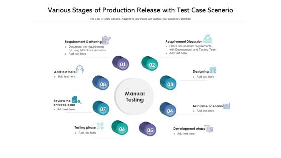 Various Stages Of Production Release With Test Case Scenerio Ppt PowerPoint Presentation Show Ideas PDF