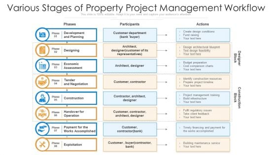 Various Stages Of Property Project Management Workflow Ppt PowerPoint Presentation Infographics Background PDF