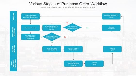 Various Stages Of Purchase Order Workflow Ppt PowerPoint Presentation Styles Example File PDF