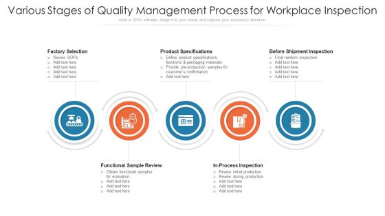 Various Stages Of Quality Management Process For Workplace Inspection Ppt PowerPoint Presentation Gallery Template PDF