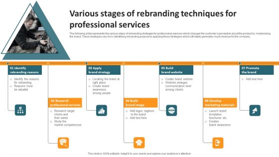 Various Stages Of Rebranding Techniques For Professional Services Topics PDF