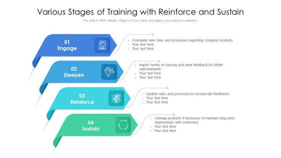 Various Stages Of Training With Reinforce And Sustain Ppt PowerPoint Presentation Ideas Structure PDF Various Stages Of Training With Reinforce And Sustain Ppt PowerPoint Presentation Ideas Structure PDF