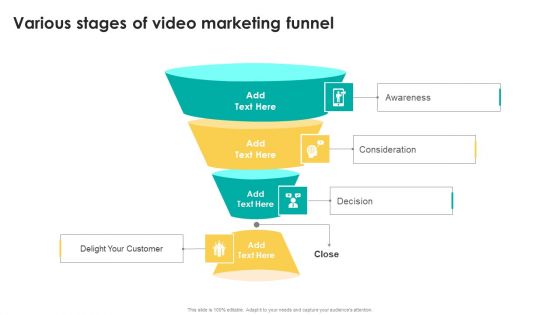 Various Stages Of Video Marketing Funnel Pictures PDF