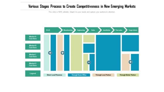 Various Stages Process To Create Competitiveness In New Emerging Markets Ppt PowerPoint Presentation File Guidelines PDF