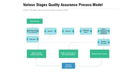 Various Stages Quality Assurance Process Model Ppt PowerPoint Presentation Outline Ideas PDF