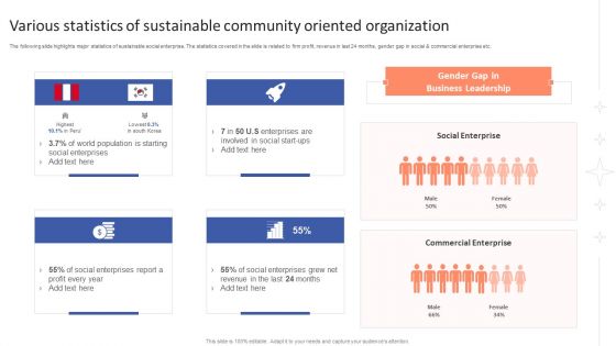 Various Statistics Of Sustainable Community Oriented Organization Themes PDF