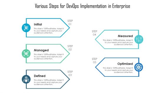 Various Steps For Devops Implementation In Enterprise Graphics PDF