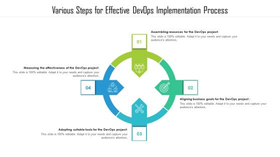 Various Steps For Effective Devops Implementation Process Information PDF