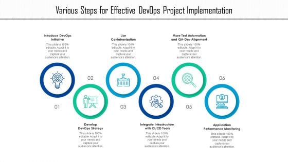 Various Steps For Effective Devops Project Implementation Elements PDF