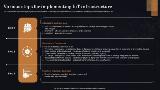 Various Steps For Implementing Iot Infrastructure Ppt Professional Templates PDF Various Steps For Implementing Iot Infrastructure Ppt Professional Templates PDF