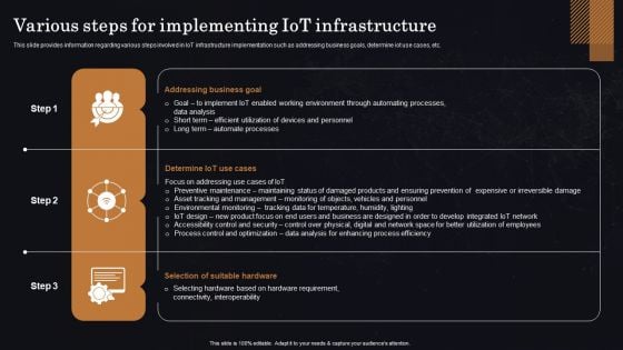 Various Steps For Implementing Iot Infrastructure Ppt Professional Templates PDF