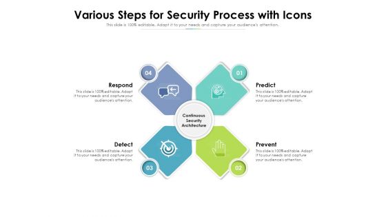 Various Steps For Security Process With Icons Ppt PowerPoint Presentation Icon Pictures PDF