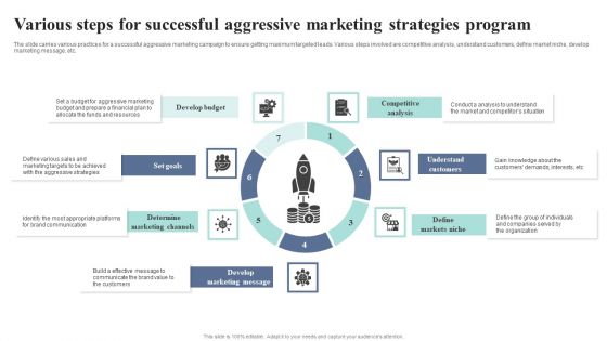 Various Steps For Successful Aggressive Marketing Strategies Program Slides PDF Various Steps For Successful Aggressive Marketing Strategies Program Slides PDF