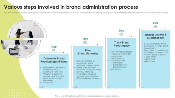 Various Steps Involved In Brand Administration Process Brand Administration Icons PDF