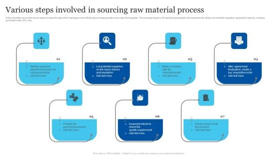 Various Steps Involved In Sourcing Raw Material Process Infographics PDF