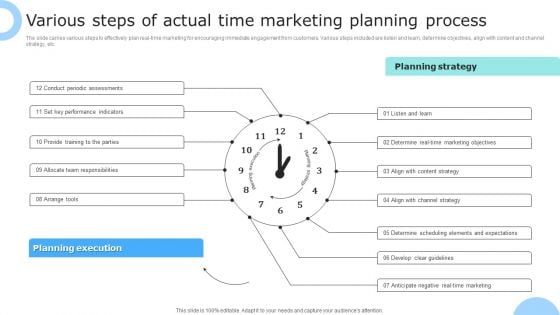 Various Steps Of Actual Time Marketing Planning Process Ppt PowerPoint Presentation File Summary PDF