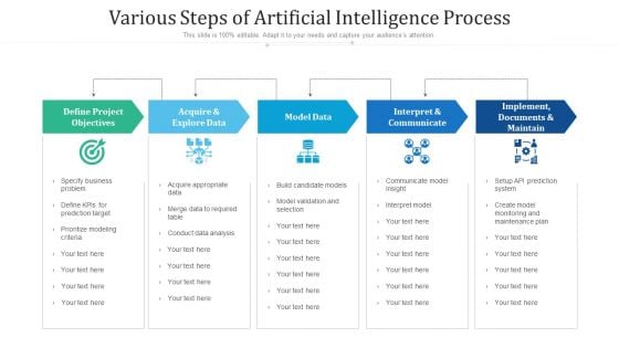 Various Steps Of Artificial Intelligence Process Ppt PowerPoint Presentation File Visual Aids PDF