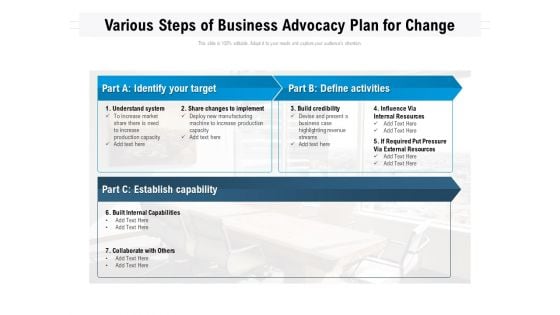 Various Steps Of Business Advocacy Plan For Change Ppt PowerPoint Presentation Ideas Guide PDF