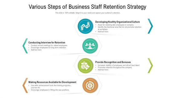 Various Steps Of Business Staff Retention Strategy Ppt Styles Model PDF