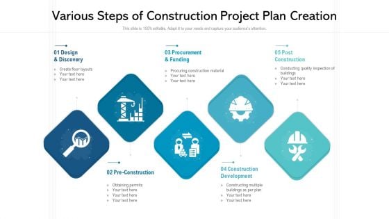 Various Steps Of Construction Project Plan Creation Ppt PowerPoint Presentation Inspiration Example Topics PDF