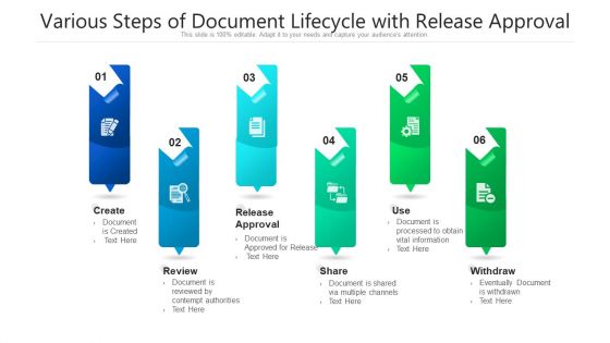 Various Steps Of Document Lifecycle With Release Approval Ideas PDF