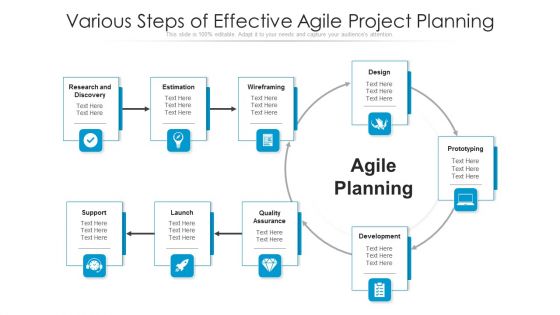 Various Steps Of Effective Agile Project Planning Ppt PowerPoint Presentation Show Display PDF