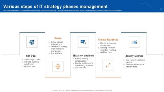 Various Steps Of IT Strategy Phases Management Introduction PDF