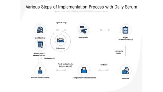 Various Steps Of Implementation Process With Daily Scrum Ppt PowerPoint Presentation Icon Graphics