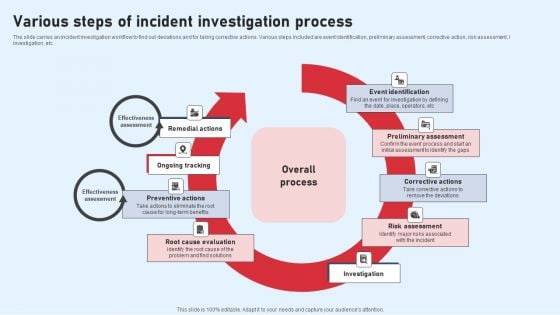 Various Steps Of Incident Investigation Process Slides PDF