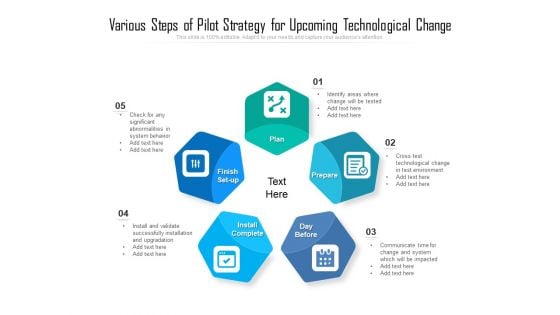 Various Steps Of Pilot Strategy For Upcoming Technological Change Ppt PowerPoint Presentation Infographic Template Example PDF